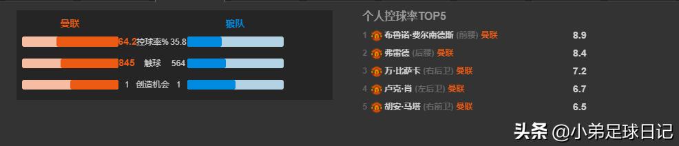 深度解析曼联阵容,曼联技术深度解析