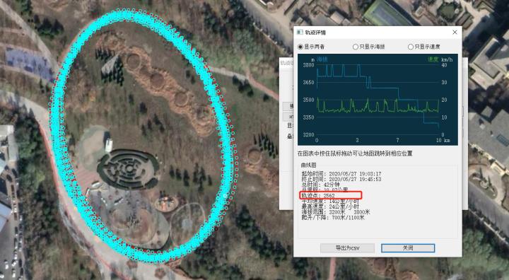 城市轻越野车型,城市轻越野