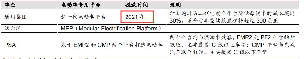 锂原电池龙头之亿纬锂能