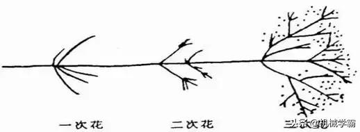 看火花识别不锈钢,如何看火花判断钢材