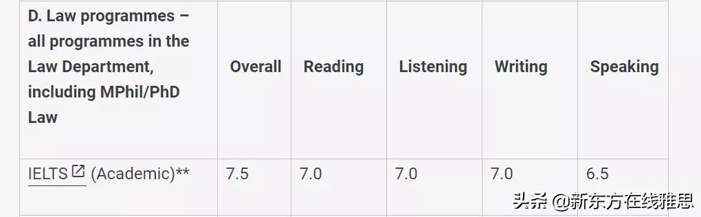 伦敦政治经济学院缺点,伦敦政治经济学院好考吗