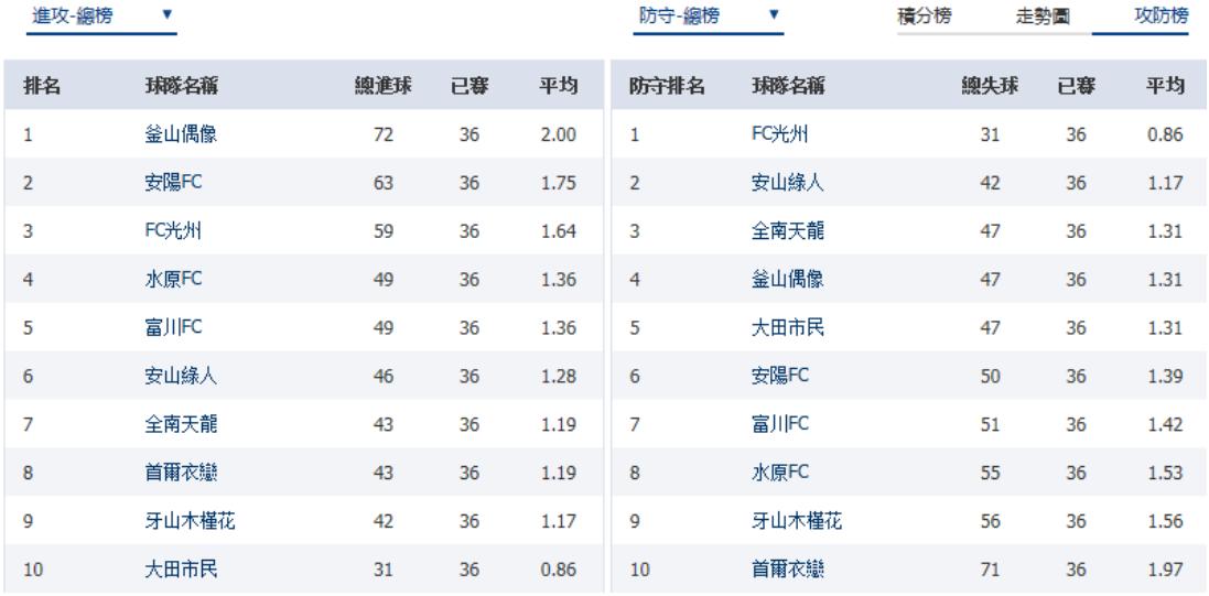 2020韩k联赛各队阵容,2022韩k联赛