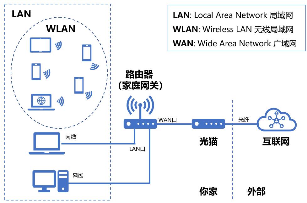 无线路由器无线连接模式有哪些,信号好的路由器无线组网