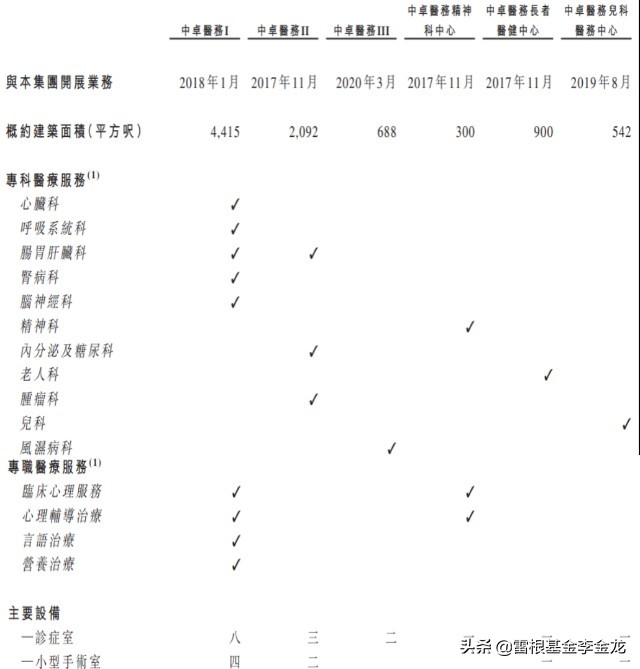 涓崜鍖诲姟鎶曡祫,涓崜鍖诲姟涓婂競