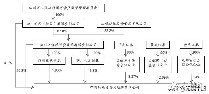 中国锂电发展白皮书,四川省锂电产业发展规划