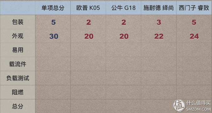 插座面板开关品牌十大排名,各品牌开关评测