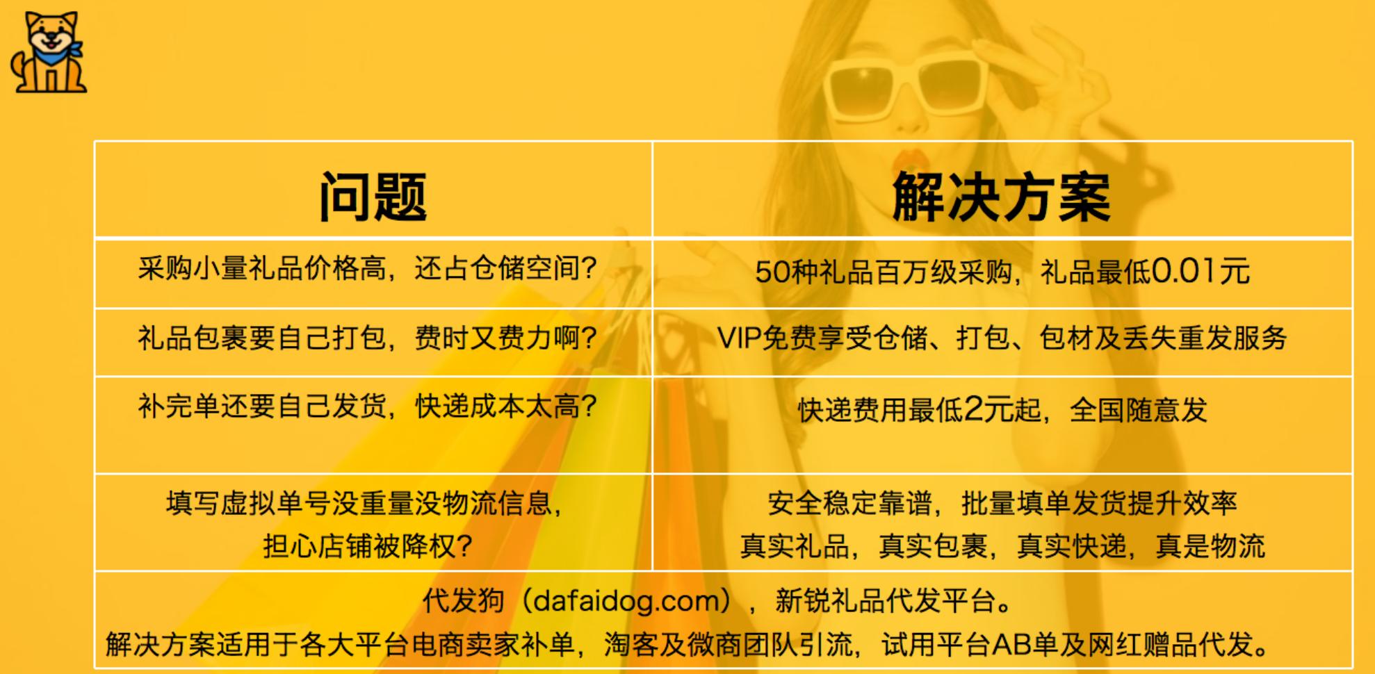 爬取知乎85个礼品代发问题，得出的结论是商家卖家代发礼品必备