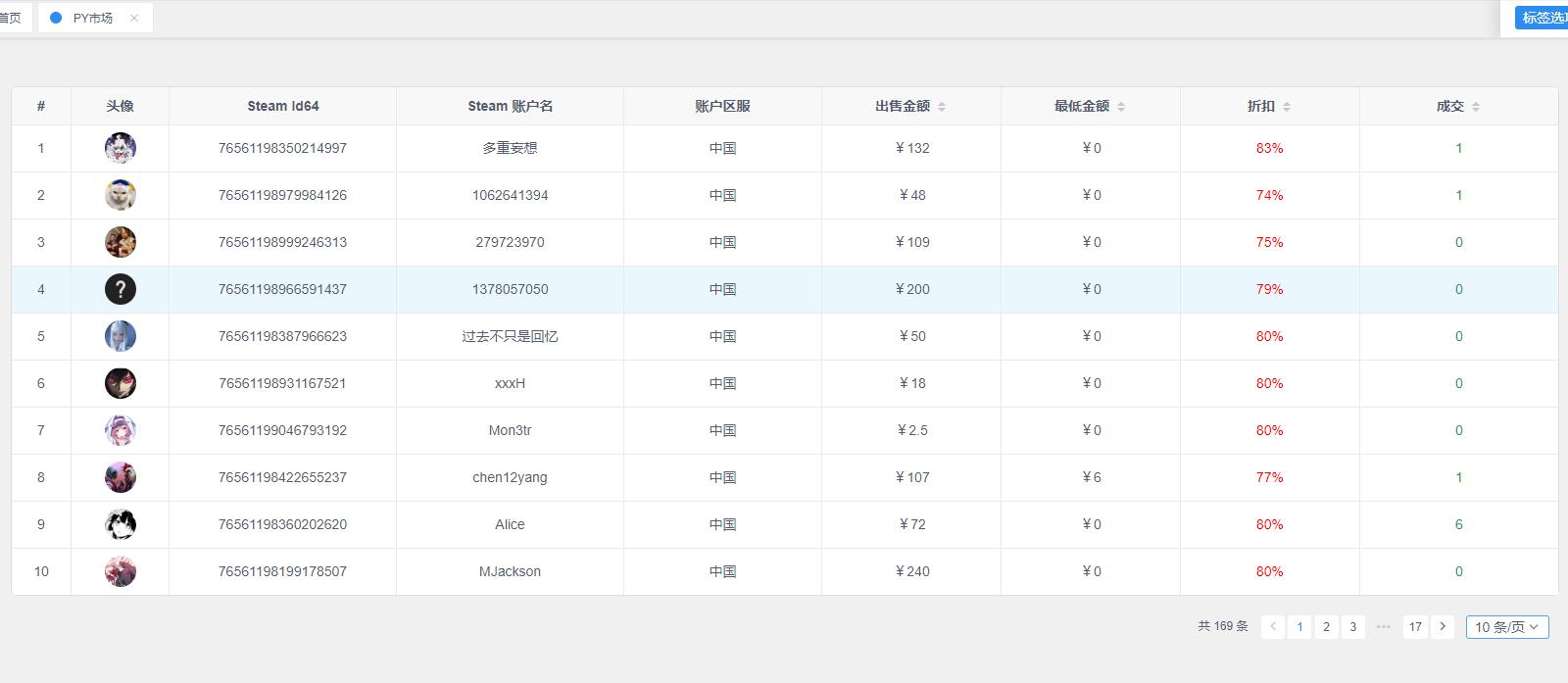 steampy价格,steampy便宜吗