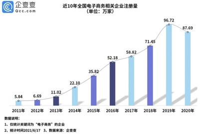 400万电商直播现场,全国400万电商直播基地
