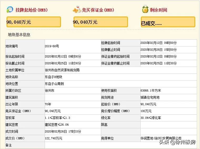 徐州新十年山居时代,真正的徐州山居