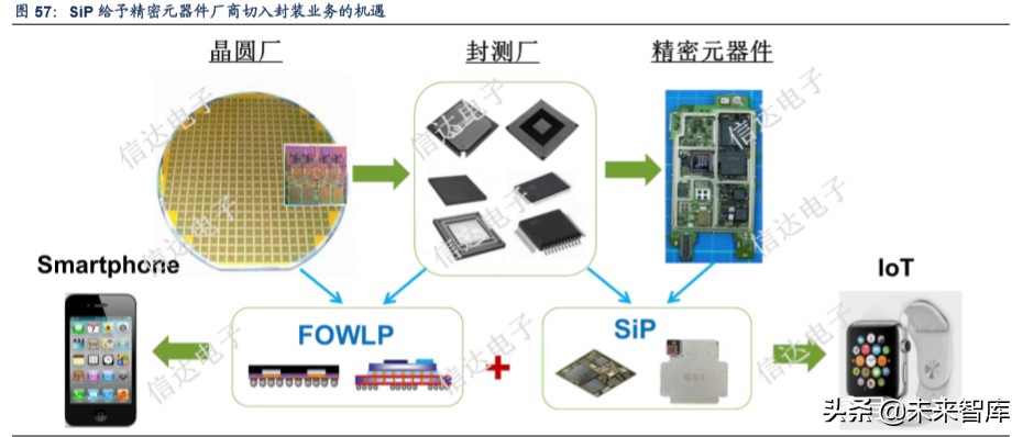 tws产业链深度解析,tws耳机行业论坛