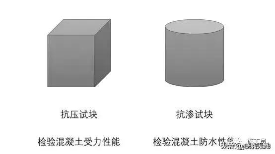 如何设计混凝土的强度要求,如何简单有效提升混凝土强度