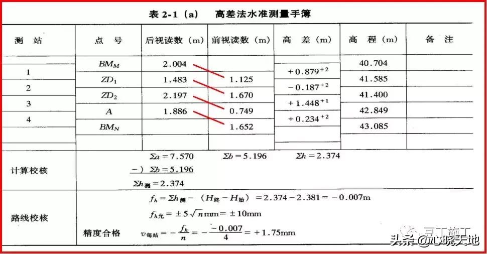 光学水准仪操作原理,电子水准仪测量原理