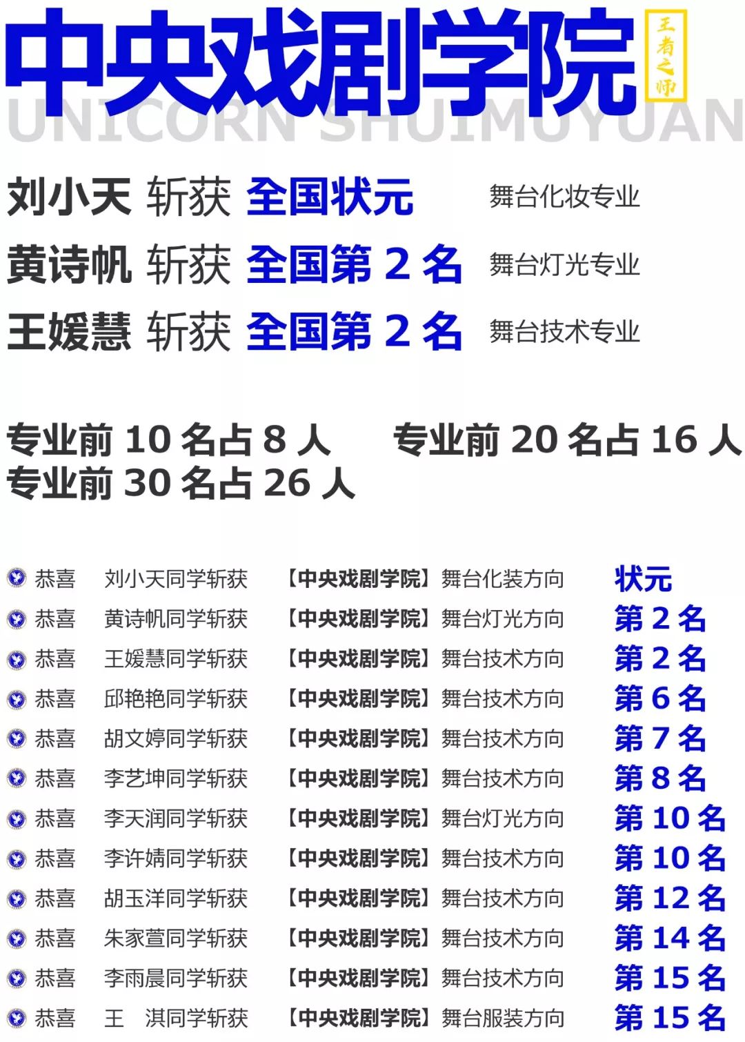 水木源画室北京集训,北京水木源画室食宿环境