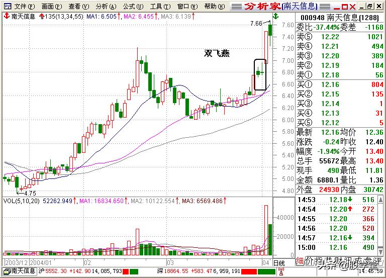 股学堂看图学股票,小白看股教学