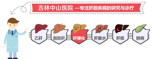 怎么诊断乙肝肝硬化,医院怎样确诊肝硬化