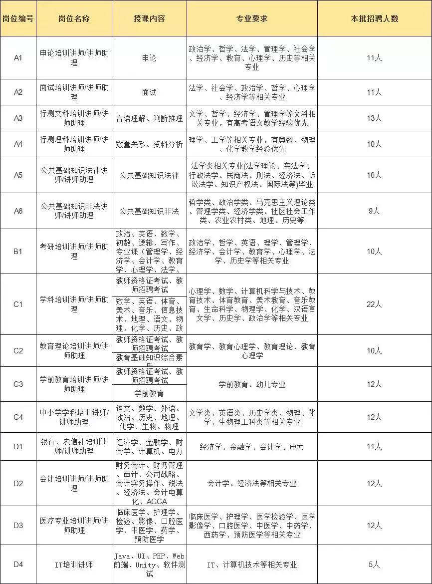 广东事业编2024扩招的有哪些城市,2022年广东事业编招聘多少人