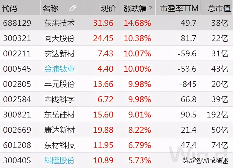 a股化工板块最新消息,a股这波化工行情的逻辑