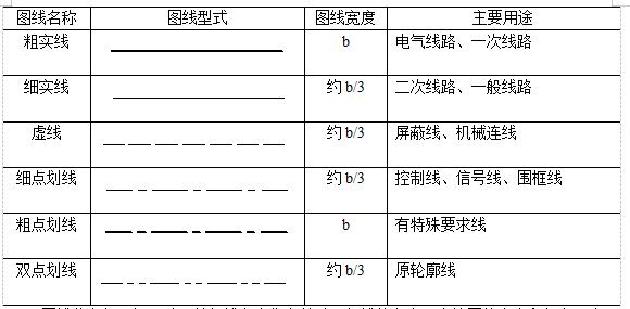 cad中电气图例符号,电器元件符号大全图