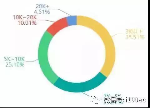 小红书的创新盈利模式,小红书互联网创业小技巧