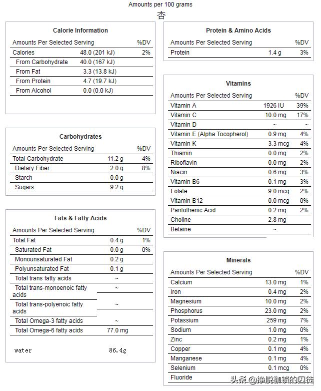 桃养人杏伤人下一句,桃养人杏伤人科学吗