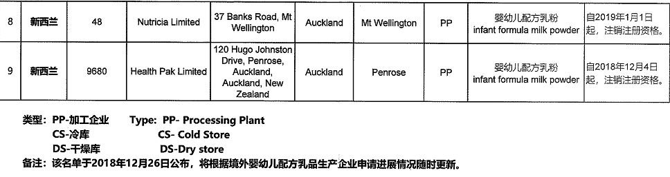 奶粉新国标后有哪些奶粉停产了,奶粉厂家倒闭后的奶粉还能喝吗