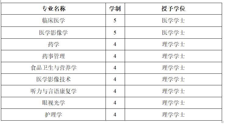 辽宁省有医学专业的本科院校,辽宁省可以报考的专科医学类大学