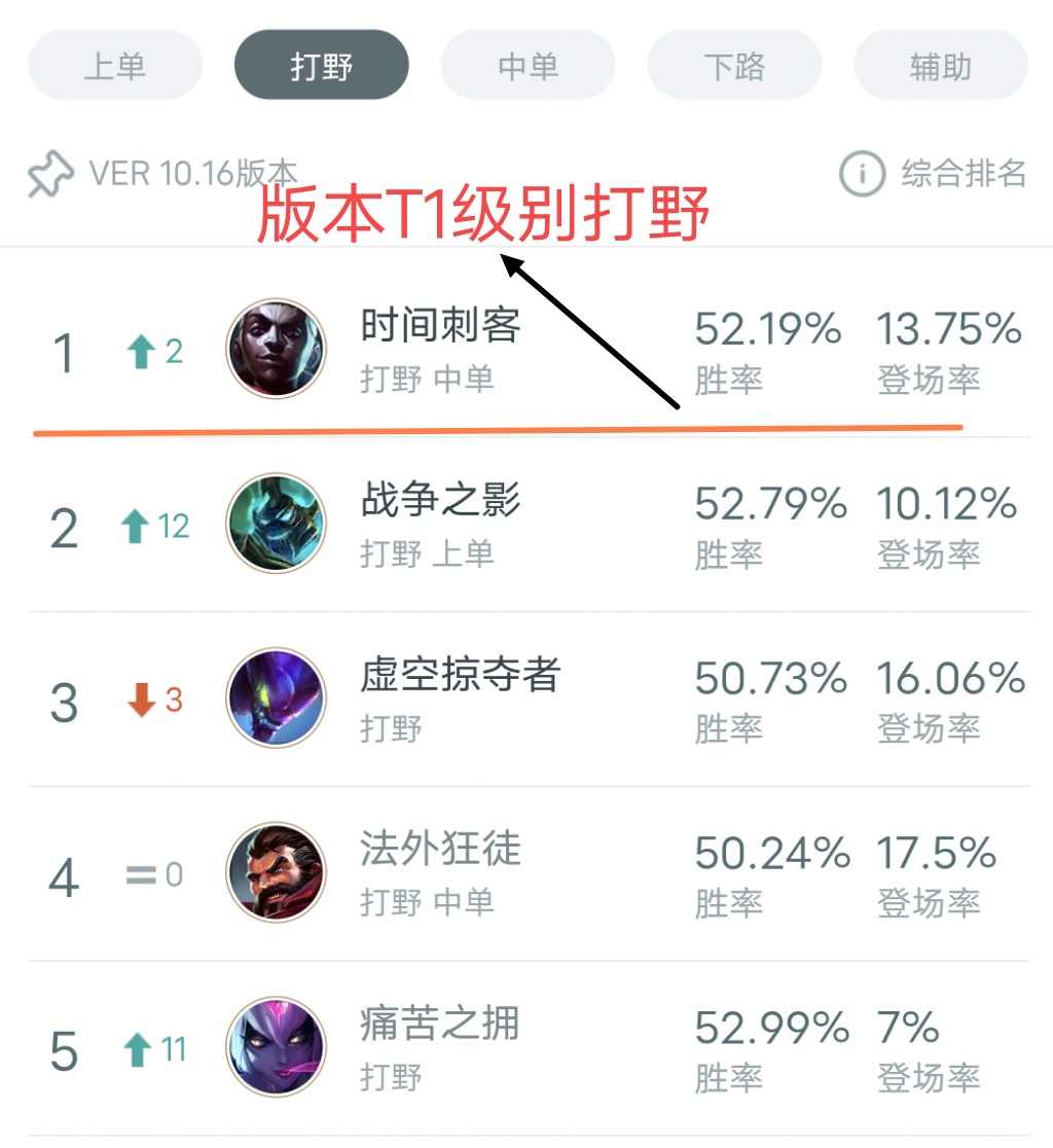英雄联盟:全能石艾克优缺点详细介绍，对比黑暗收割谁是最佳符文