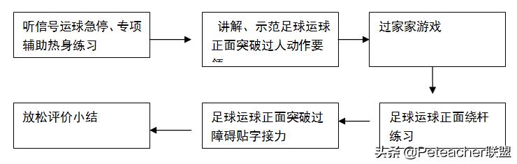 小学生胯下运球突破过人技巧,足球正面运球突破过人