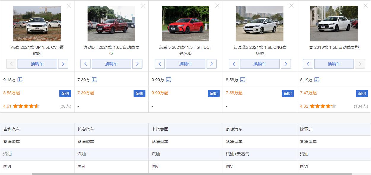 10万以内新车还是二手车好,预算10万买新车还是二手车划算