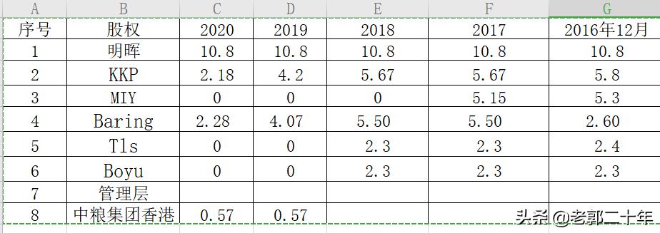 中粮家佳康2022年业绩视频,中粮家佳康逆势扩张