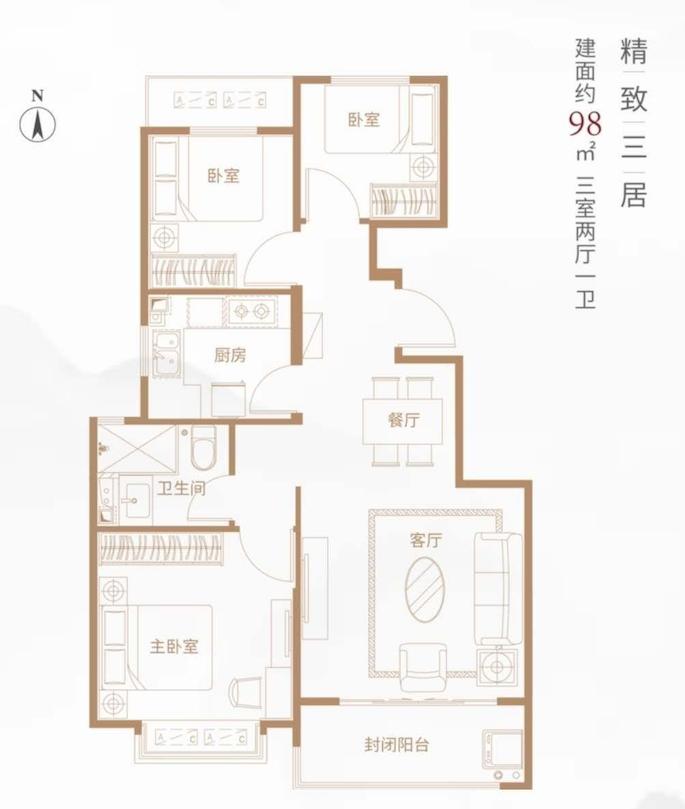 顺义新盘推荐,区域评测