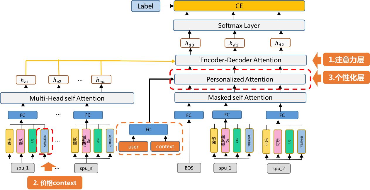 外卖套餐搭配最佳方案,上架外卖套餐方案