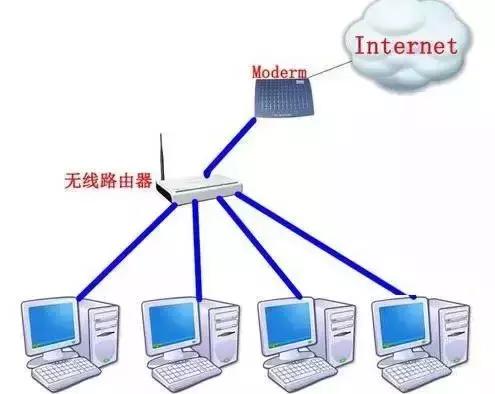 如何把路由器当无线网络用,怎么把路由器当成服务器