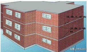 砖混结构自建房的详细流程,砖混结构的建设方法