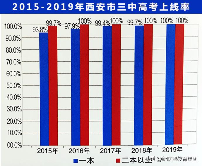 西安市第三中学是什么档次,西安市第三中学怎么样初中部