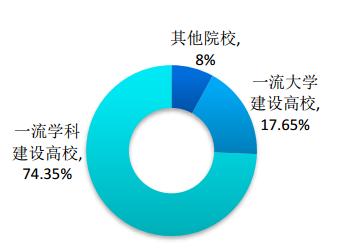 北京工业大学的毕业生最后都去哪儿了？86%留北京，年薪9.9万