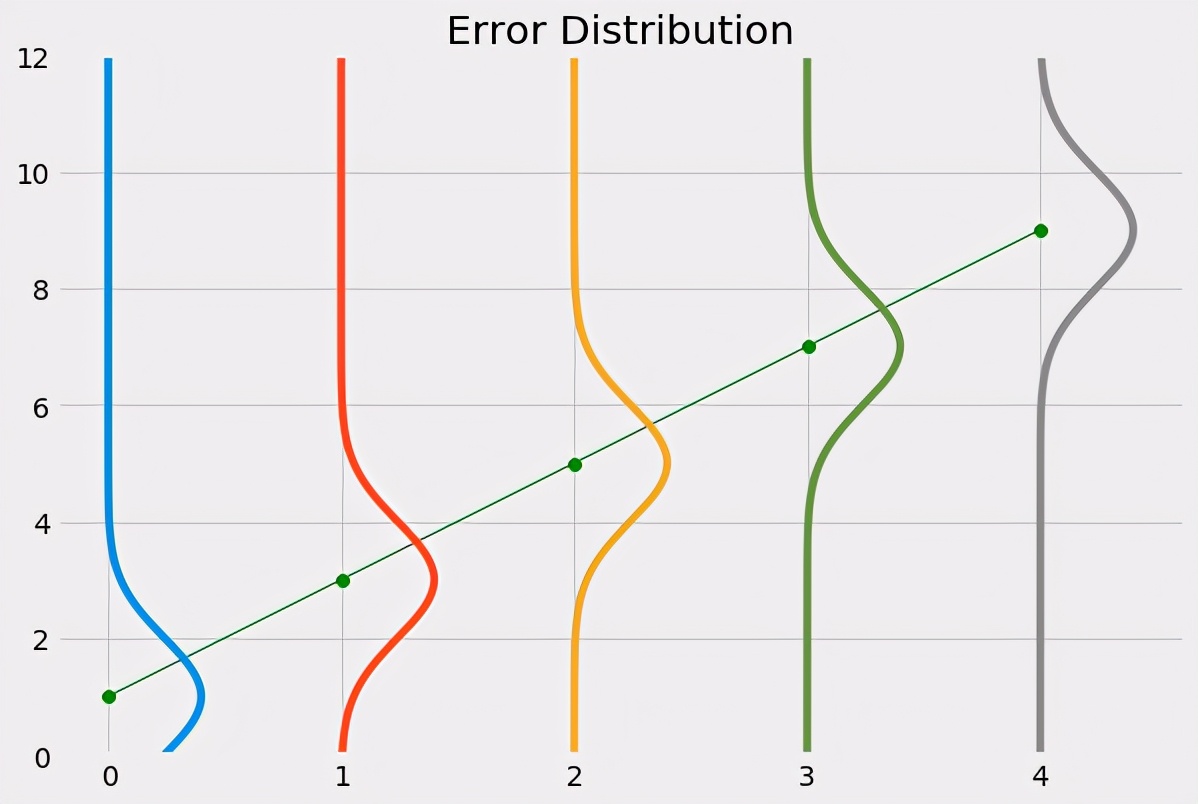 机器学习中的损失函数是什么,机器学习偏差和方差怎么计算