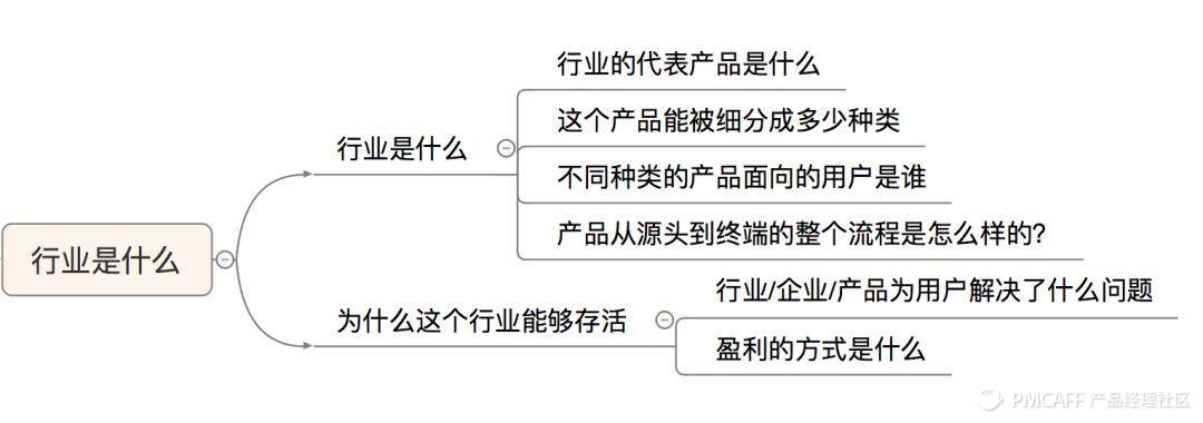 5分钟了解商业思维,5分钟学会经营模式