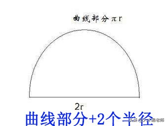 六年级数学圆的面积和周长练习题,六年级圆的周长与面积的解题