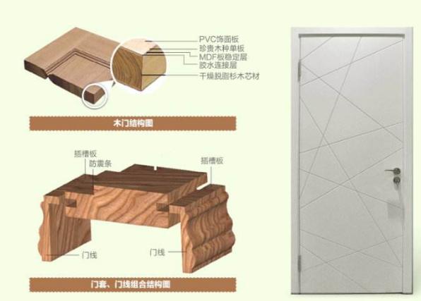 木门装修风格怎么选,设计君讲设计