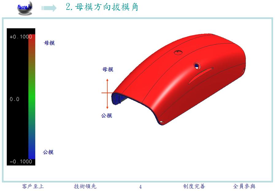 开模方式太复杂总是搞不懂?救星来啦!一文教你开模分析