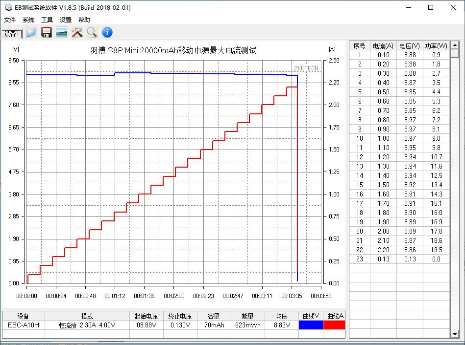 羽博苹果20瓦快充头,羽博苹果pd20w快充线