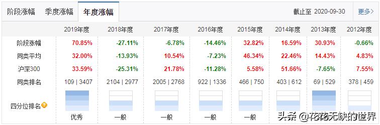 华夏复兴基金000031持仓,华夏复兴混合基金000031服务电话