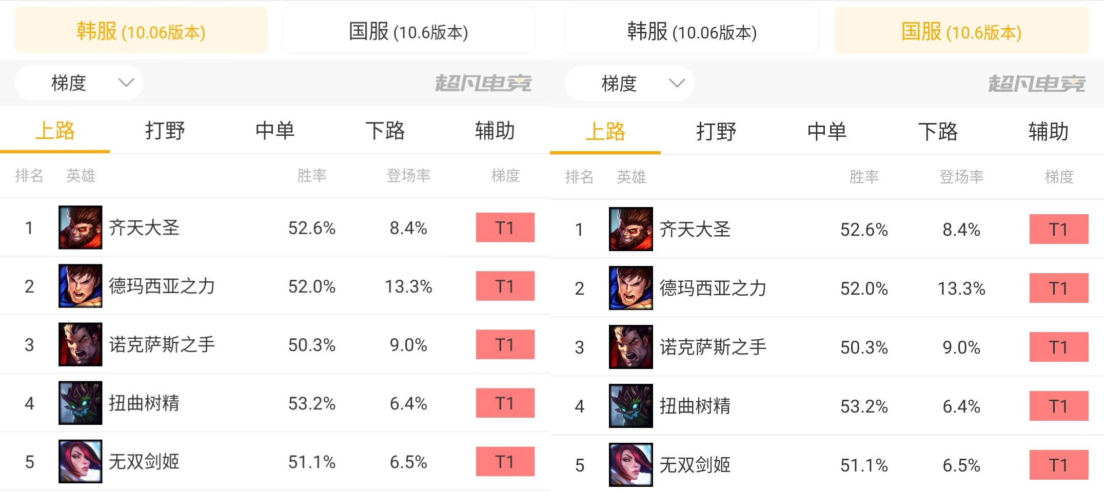 lol猴子出装一棍吸满血,lol猴子秒杀流出装