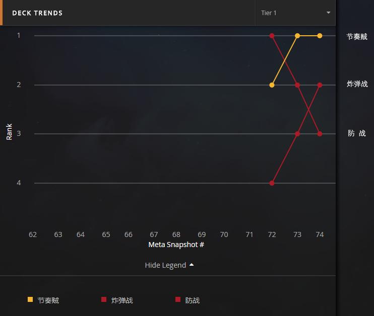 炉石天梯节奏贼卡组,炉石天梯标准环境周报完整版