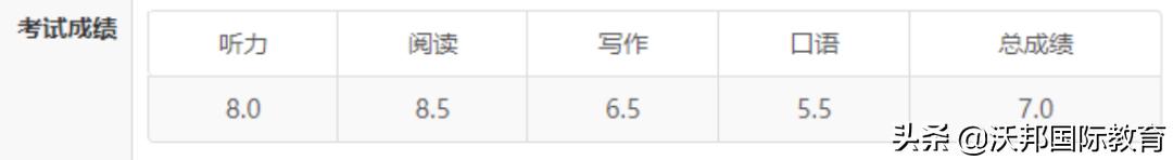 沃邦高分学员分享｜稳固基础，降压备考，IELTS7分背后的秘密