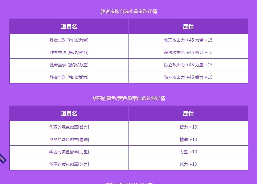 dnf小游戏有哪些奖励,dnf小游戏加点加成