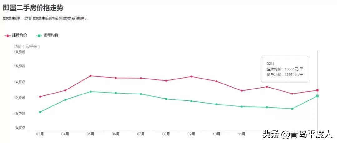 平度馥庭二手房出售信息最新,平度金日佳苑二手房的价格