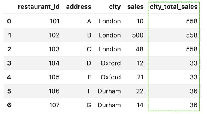 pandas中source函数,pandastransform函数